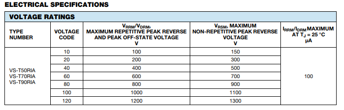 բVS-T50RIA120