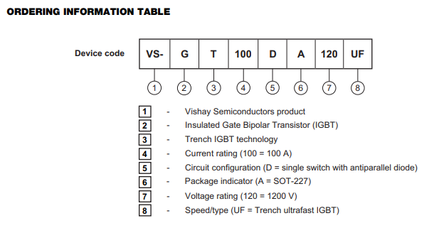 IGBTVS-GT100DA120UFϢ