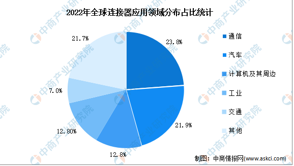 2022ȫӦֲռͳ
