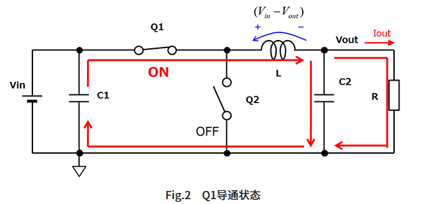 ԪQ1ͨ״̬