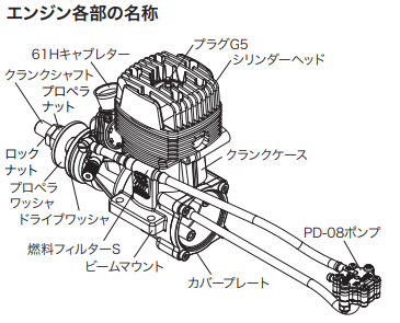 O.S. EnginesԹͶ̷GGT15