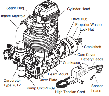 O.S. Enginesɻĳ̷GF30II