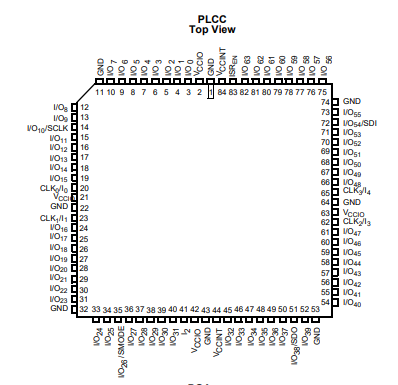 CY7C374I-66ACӿɱ߼CPLD