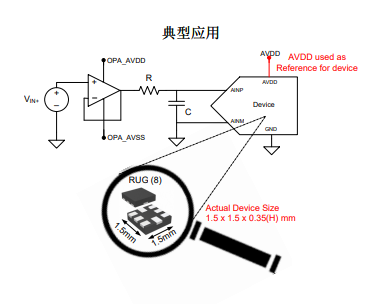 ADS7041IDCUR͹Сߴģת(ADC)TI