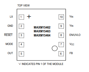 MAXM15462ѹDC-DCԴ