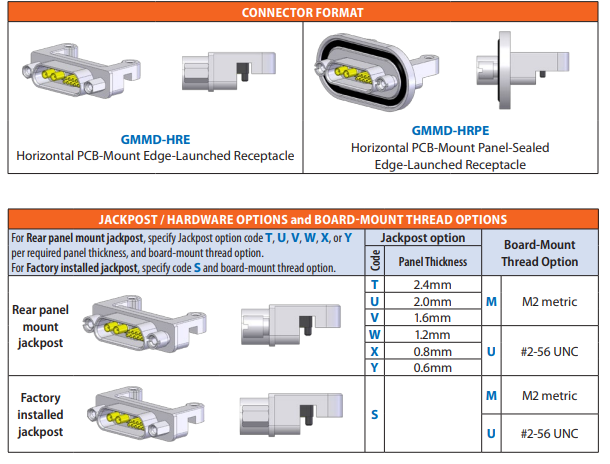 GMMD-HRE2C9-2PM1ʽPCBװͬ²Glenair