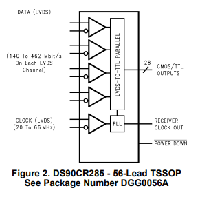 DS90CR286MTDTI