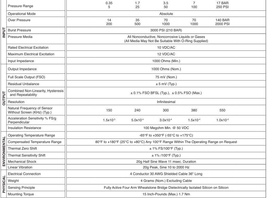 Kulite XST-190(M)ѹ