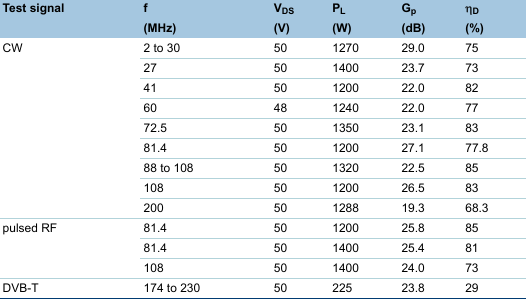 Ampleon BLF188XRSʾ