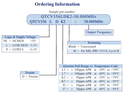 Q-TECH QTCV356ϵСͻSMDѹƾ