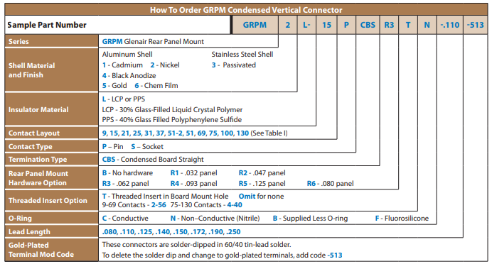 Micro-D GRPM-CBSϵָ