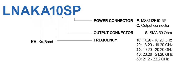 Norsat LNAKA10SP: ܵƵKaεŴָ