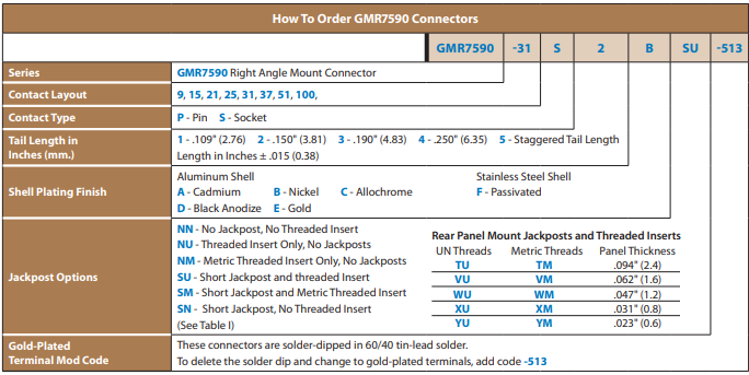 GMR7590Ϣ