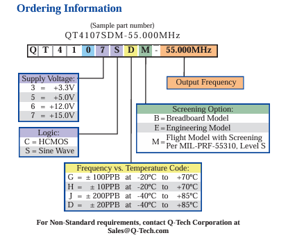 Q-Tech QT4107SDM-55.000MHzλOCXOָ