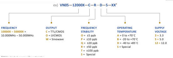 Wi2Wi VNO5ϵ¿ؾ(OCXO)ָ