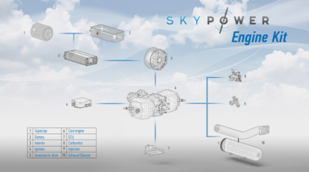 SKY POWER UAS ׼