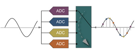 Teledyne SP Devicesʱ佻 ADC ADX