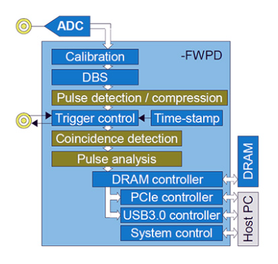 Teledyne SP Devices FWPD - ʵʱ̼