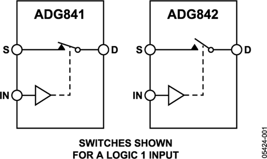 ADIͨADG841