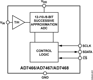 ADIԲAD7466