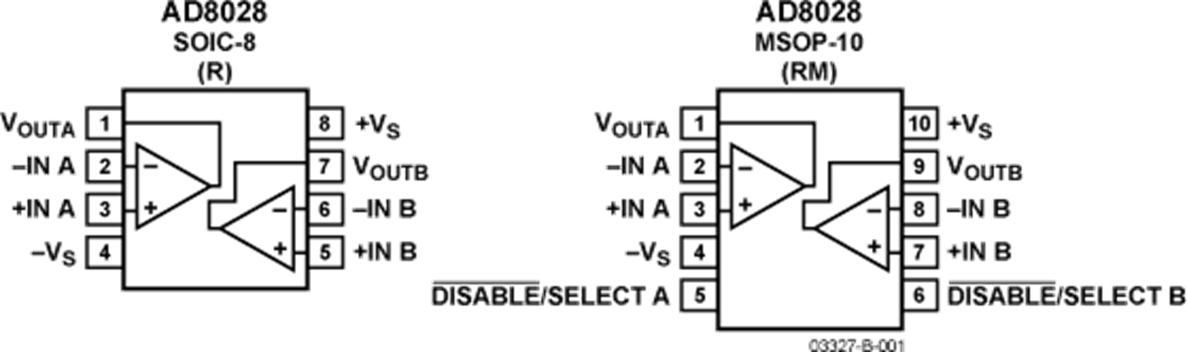 ADIԲAD8028