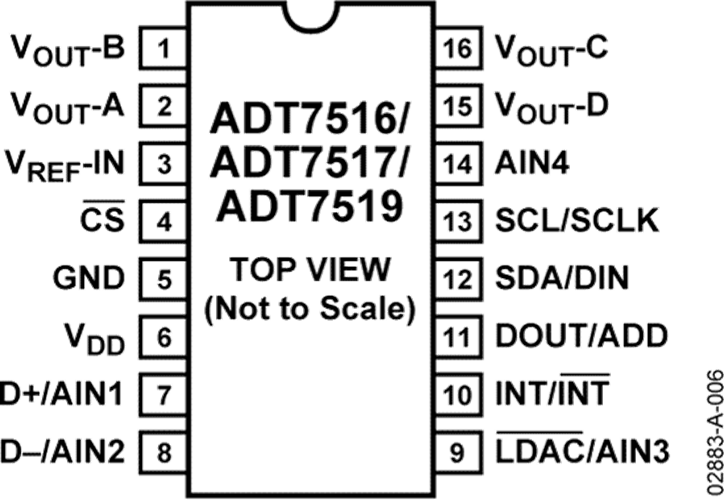 ADIԲADT7517