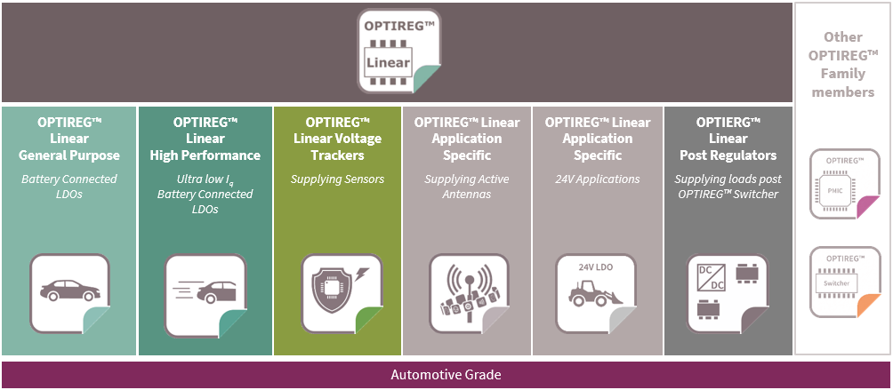 Infineon OPTIREG? ѹܼѡ