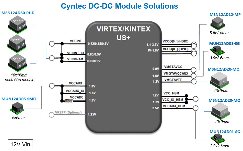 CyntecԴƷܼѡ