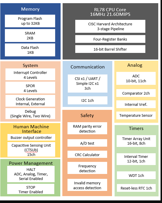 RL78/G16΢Renesas