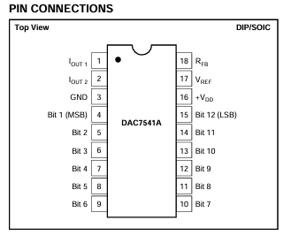 DAC7541AJPģתTI/BB ֻӦ