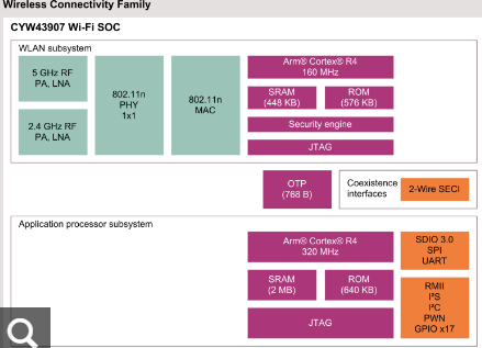 CYW43907KWBGT Wi-Fi4MCU ӢInfineon