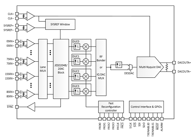 DAC39RF10-SPģת(DAC)TI