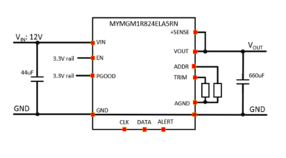 MYMGM1R824ELA5RNǸʽDC-DCԴMurata