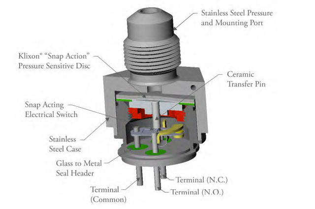 6PS204S260L-180E΢ʽѹSensata